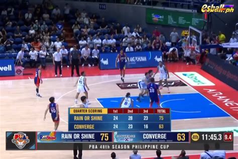 pba box score|Latest Scores .